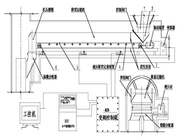 采用了甲帶結(jié)構(gòu)，同時，底部增加了回煤器